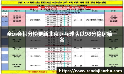 全运会积分榜更新北京乒乓球队以98分稳居第一名