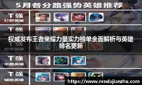 权威发布王者荣耀力量实力榜单全面解析与英雄排名更新