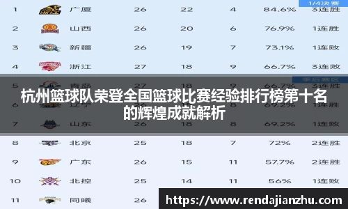 杭州篮球队荣登全国篮球比赛经验排行榜第十名的辉煌成就解析