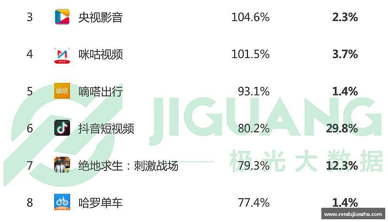 永不止步，闪耀荣耀！